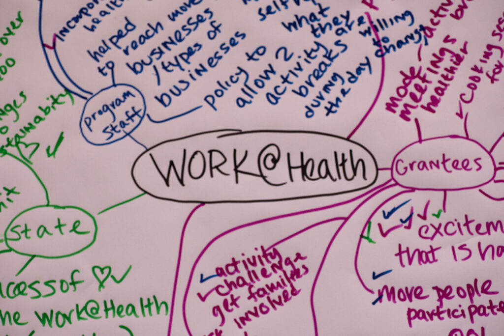 Mind mapping with Work at Health at the center